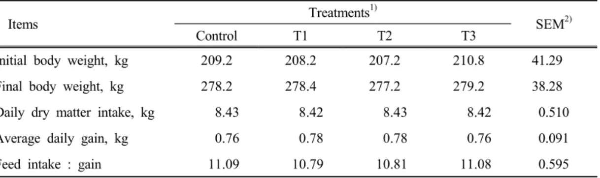Table 3. Growth performances of growing Hanwoo steers fed diets containing increasing  levels of seleniferous whole crop barley silage