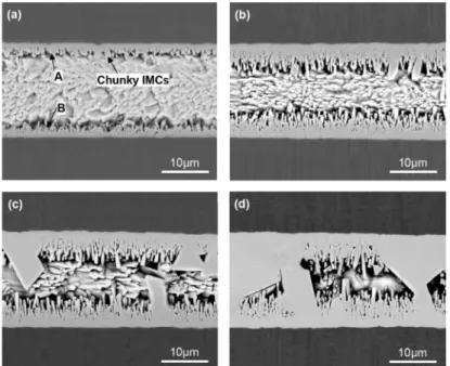Figure 4. Cross-sectional SEM microstructure of Ni/Sn/Ni micro-joints as varying soldering times: