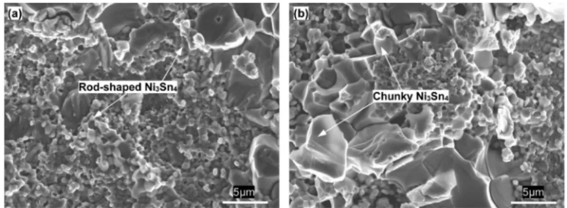 Figure 10. Fracture morphology of micro-joints with (a) 60% and (b) 80% IMCs after tensile tests.
