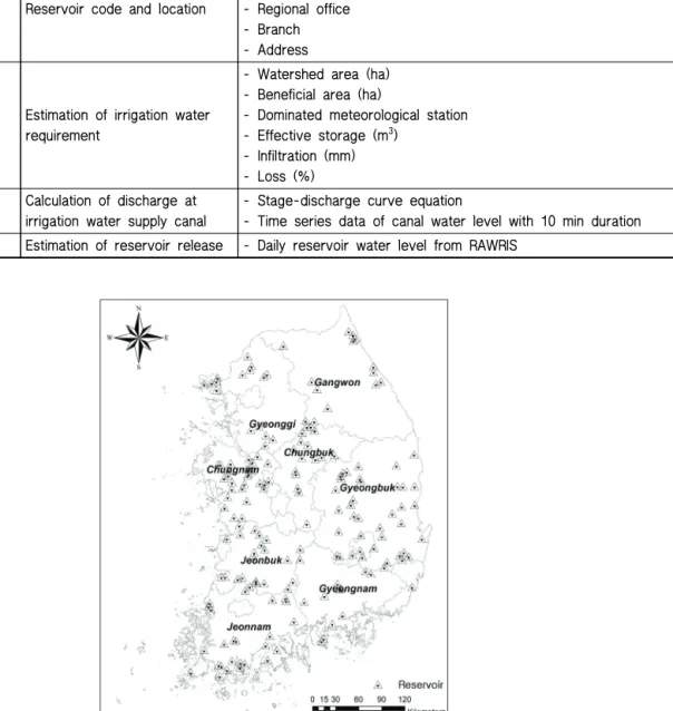 Fig. 2 Distribution map of study reservoirs