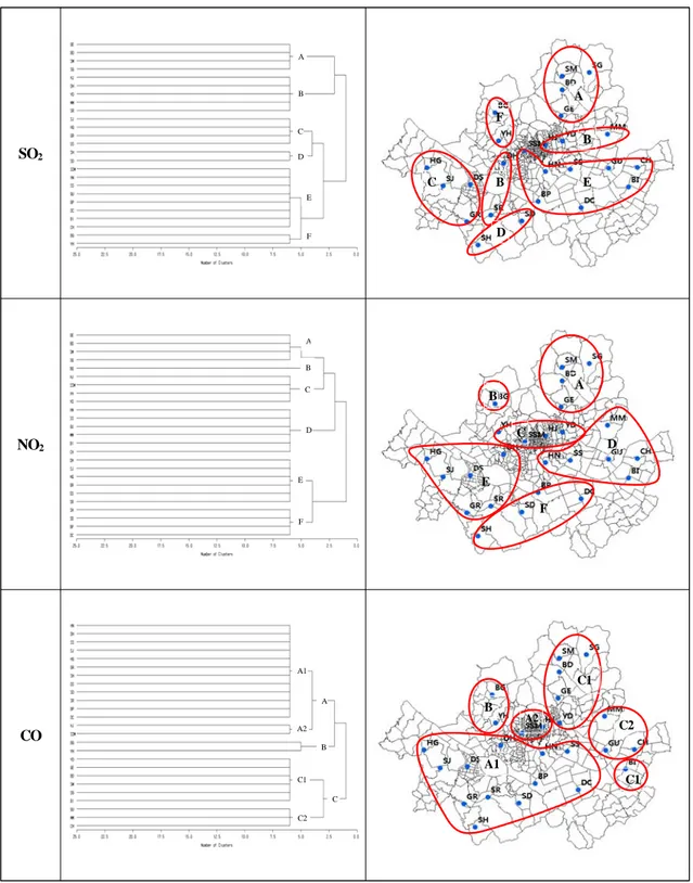 Fig. 2. Cluster analysis results for air pollutants of SO 2 , NO 2 , CO, PM 10 , O 3  in Seoul.