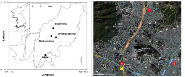 Fig. 1. Geographical location of sampling site.