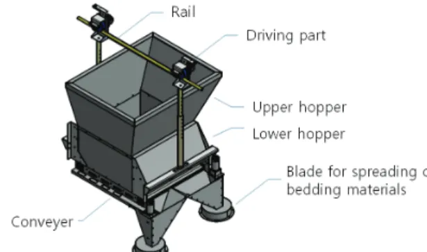 Fig. 1 Schematic diagram and component name of automatic-  spreader for bedding materials in duck house