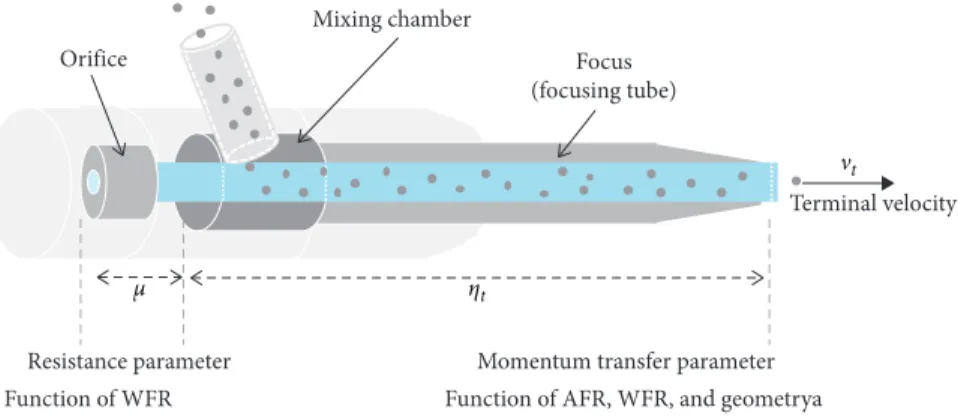 Figure 1: Conceptual image of mixing in the focus.
