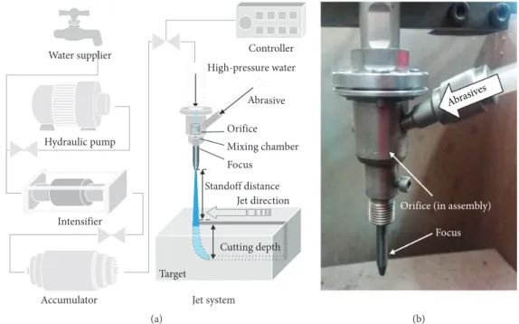 Figure 3: Experimental setup for the abrasive waterjet rock cutting: (a) rock-cutting test setup; (b) cutting head assembly.