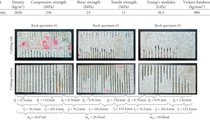 Figure 5: Abrasive for the experiment: (a) India garnet; (b) particle size distribution.Table 2: Properties of the abrasive.