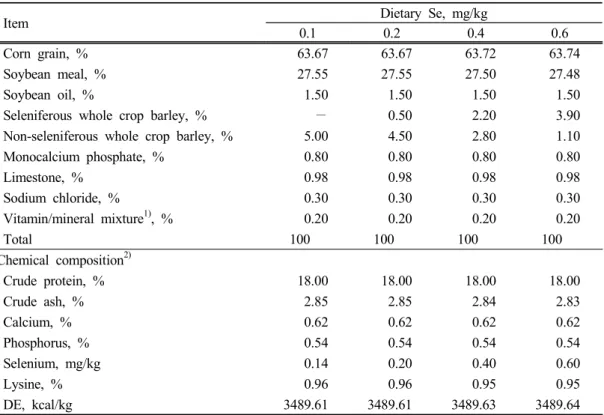 Table 1. Chemical  composition  of  Se-fer-  tilized  and  non-Se-fertilized  whole  crop  barley