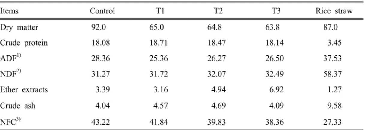 Table  2.  Chemical  composition  of  experimental  diets (%  DM)