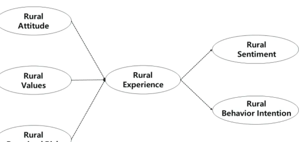 Fig. 3 Research model using the theory of planned behavior