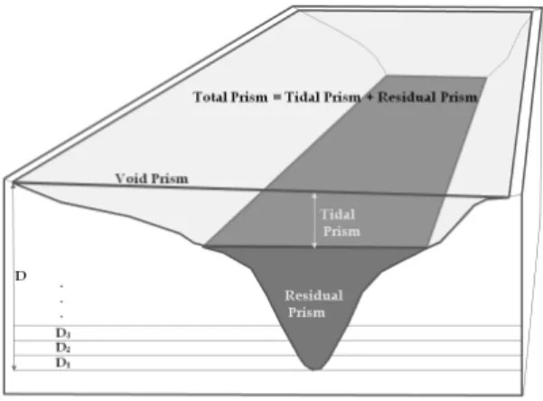 Fig.  3.  Schematic  diagram  representing  the  hypsographic  areas,  heights  and  prisms.