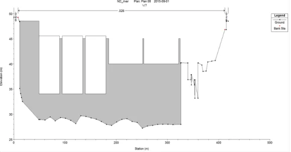 Fig. 4. Cross section of Nakdan multi-functional weir.