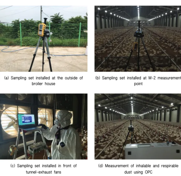 Fig. 3 Experimental view for measuring PM and NH 3  inside and outside broiler house