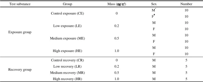 Fig. 3. Schematics for inhalation toxicity test.