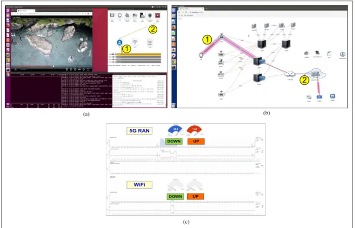 Figure 10. (a) UE, (b) OAM, and (c) NetData screenshots of MATS testbed system.