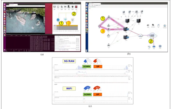 Figure 11. (a) UE, (b) OAM, and (c) NetData screenshots of MATS testbed system.