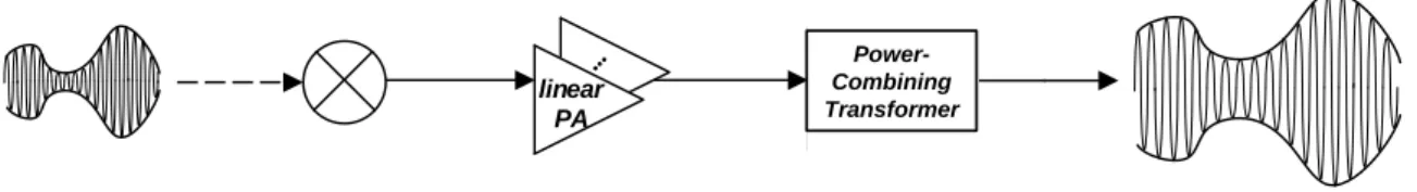 Figure 1. Power amplifier with a power-combining transformer in a transmitter. 