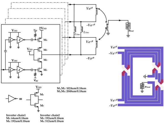 Figure 9. Schematic of the proposed outphasing PA using the parallel-combining transformer