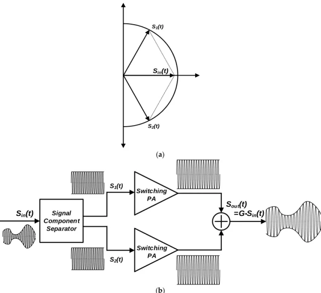 Figure 1. Power amplifier with a power-combining transformer in a transmitter. 