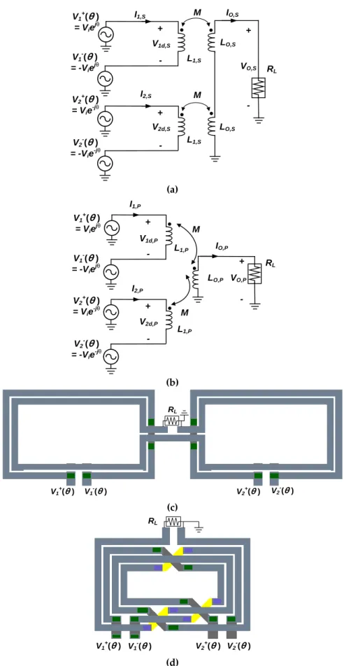 Figure  3.  Outphasing  operation  for  series-combining  transformer  (SCT)  and  parallel-combining 