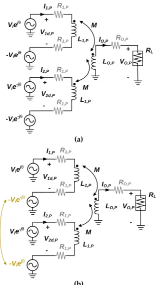 Figure 7. (a) A non-ideal PCT model with typical input feeding structure; (b) a non-ideal PCT model  with the proposed input feeding structure