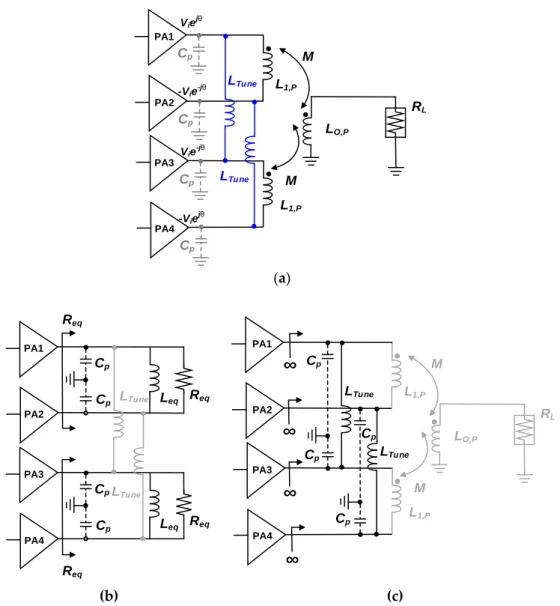 Figure 8. (a) Proposed structure for class-D PA with PCT; (b) in-phase mode; (c) out-of-phase mode