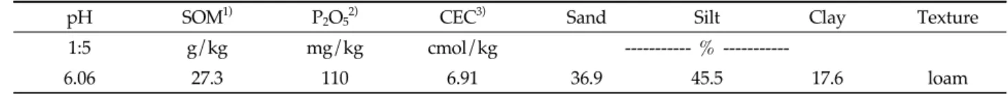 Table 2. Physico-chemical properties and heavy metal concentration of paddy soil used in this experiment