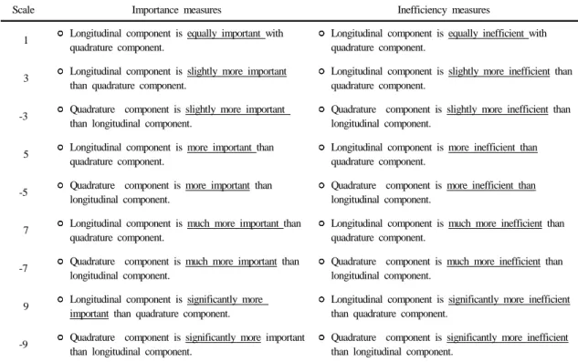 Table 2. Comparative binary components measure