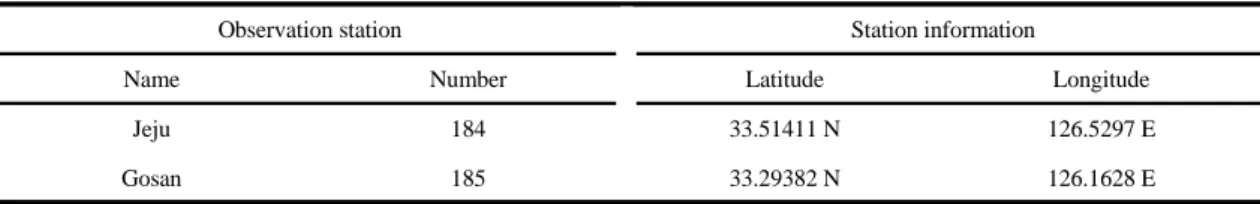 Table 2. Information of observation station