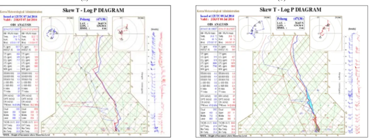 Fig. 5. Adiabatic chart of (a) 1200 UTC July 7 and (b) 0300 UTC July 8, 2014 at Pohang.