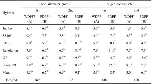 Table 4. Continued