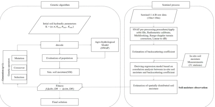 Fig. 1 Schematics of this study