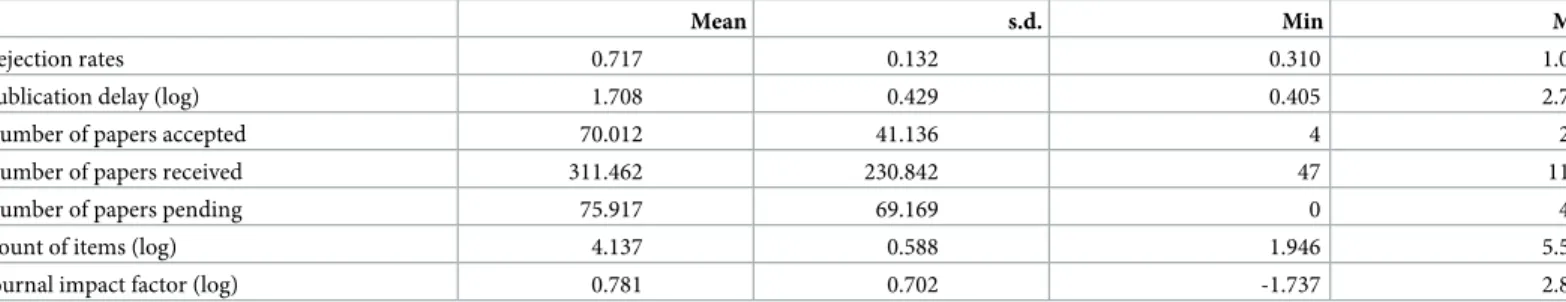 Table 2. Summary statistics.