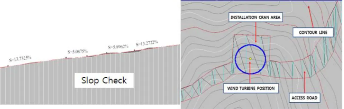Fig. 3. Installation plan based on geographic map with slop check.