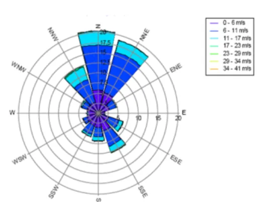 Fig. 11. Basic plan of wind farm using forest classification  map.