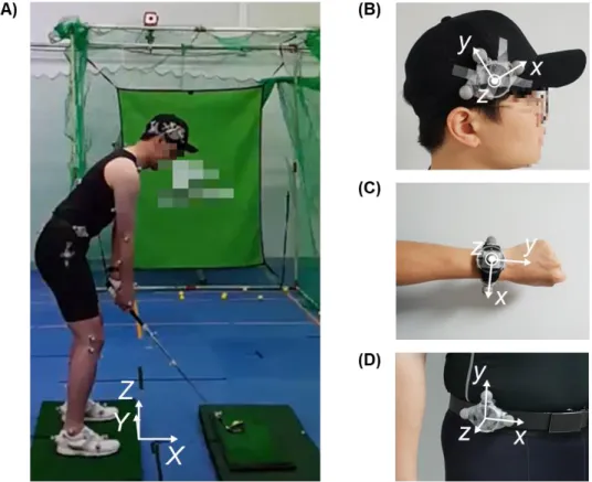 Figure 2. Wearable devices (T5, VC Inc., South Korea) with micro-electro-mechanical system (MEMS)  inertial measurement unit (IMU) attached to each body part: (A) full body of the subject at address,  (B) head attachment, (C) left wrist attachment, and (D)