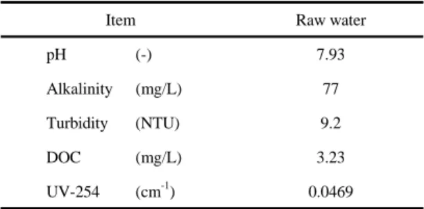 Table 1. Characteristics of water samples used in this study