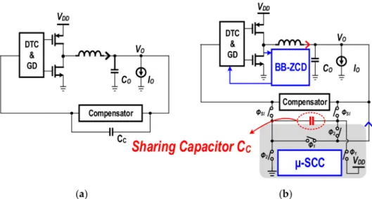 Figure 2. (a) Conventional dc-dc buck converter and (b) the proposed triple-mode switched inductor- inductor-capacitor (SIC) dc-dc buck converter with a reusable flying inductor-capacitor and a bang-bang zero-current detector.
