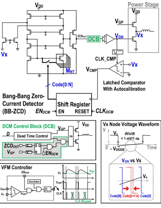 Figure 8. Proposed the bang-bang zero current detector (BB-ZCD) and discontinuous conduction mode (DCM) controllers.