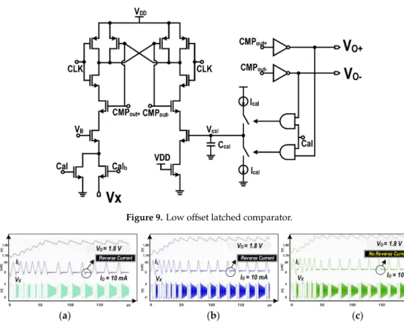 Figure 9. Low offset latched comparator.