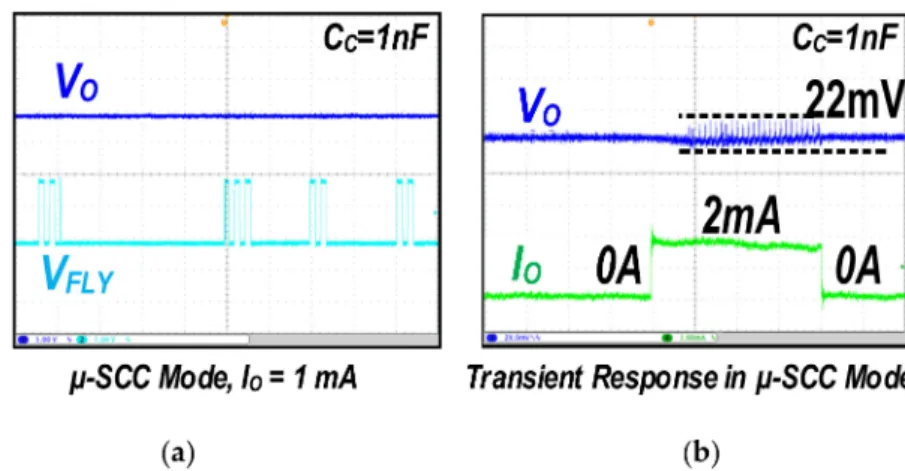 Figure 12. Measurement of steady-state waveforms in the SI converter with (a) CCM and (b) DCM for V DD = 3.7 V and V O = 1.8 V.