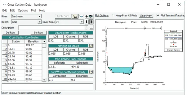 Table 1 Rating curve with water depth and discharge (MOCT, 2003)