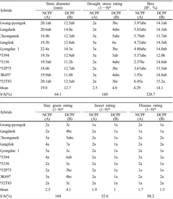 Table  3.  Continued