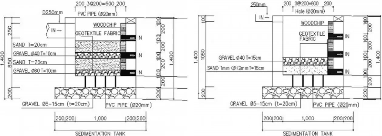 Figure  5.  EBF  in  the  sedimentation  tank