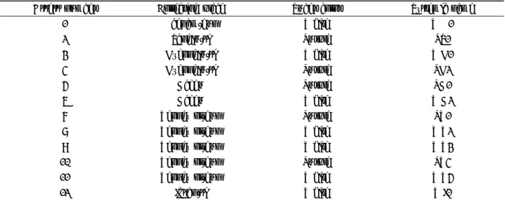 Table 1. List of  H. tuberosus  L. collected from 12 regions in Korea