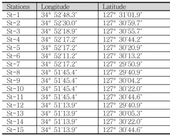 Table  1.  Longitude  and  latitude  coordinates  of  sampling  stations