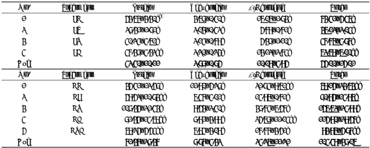 Table 2. Carotenoid contents (mg/kg dry wt.) of various light source treatment in Chinese cabbage (Experiment I and II) 석에서는 가시광선의 모든 파장대의 투과율이 90%가 넘었다