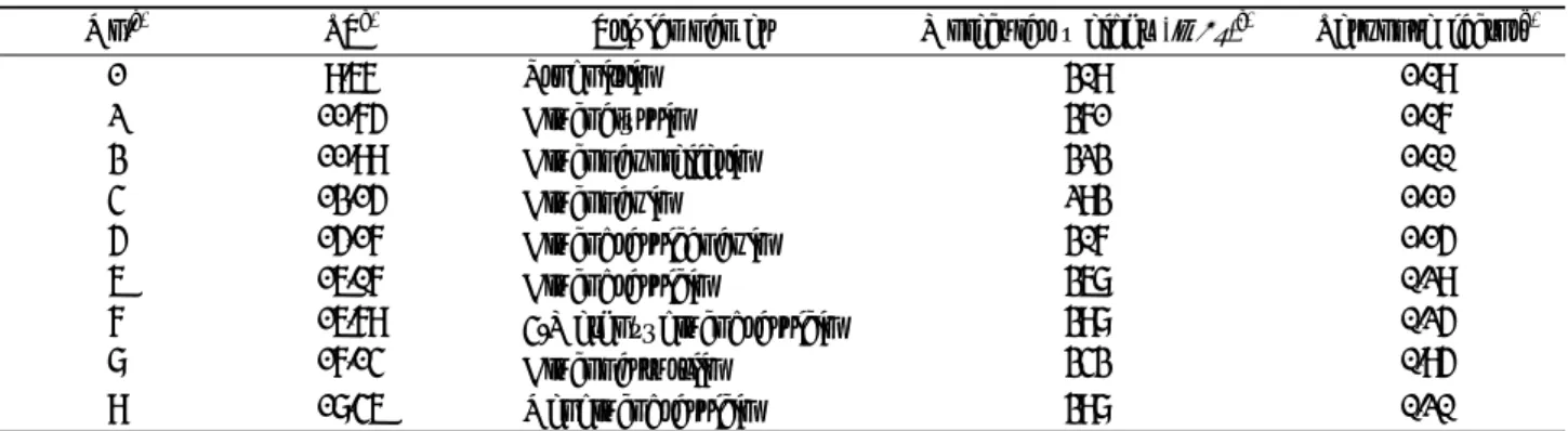 Fig. 5. HPLC chromatograms of glucosinolates separated  from Chinese cabbage. (a), sun-light (field control) and  (b), artificial-light (growth chamber control)