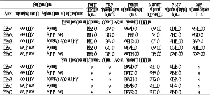 Table 1. Effects of cutting time of trunk and plant growth regulator application on vegetative growth of ‘Fuji'/M9 apple trees in the treating year