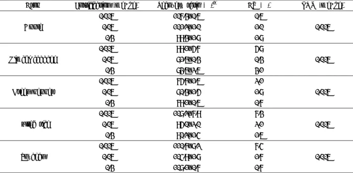 Table 11. Recovery ratio of thenylchlor with different crop samples