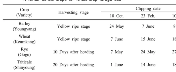 Table 4. Clipping  dates  at  the  optimal  harvesting  stage  of  each  crop  for  round-baled  silage  in  winter  cereal  crops  for  whole-crop  forage  use